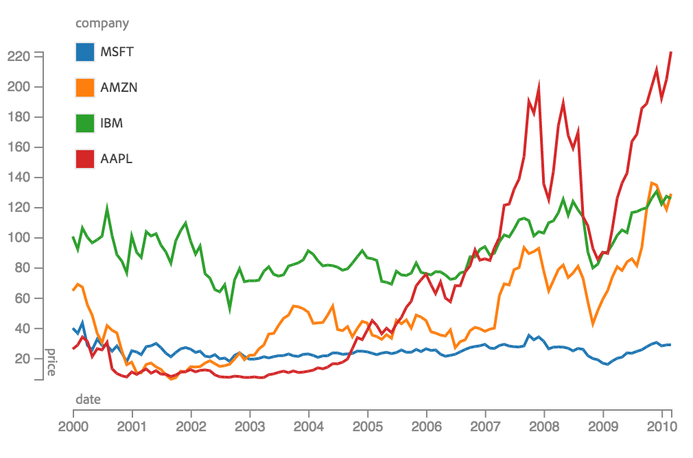 stock-prices-data-illustrateur